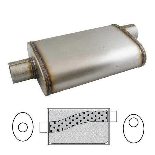 5" Round , 12" Long , C/C, 3" Megaflow ,409 SS, Glass Packed, Welded style.
